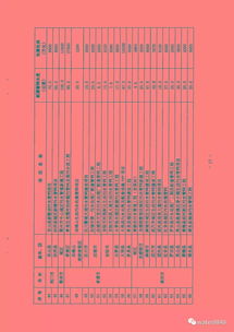 《湖北省“十三五”城鎮污水處理及再生利用設施建設規劃》解讀 聚焦餐廚垃圾處理的協同治理